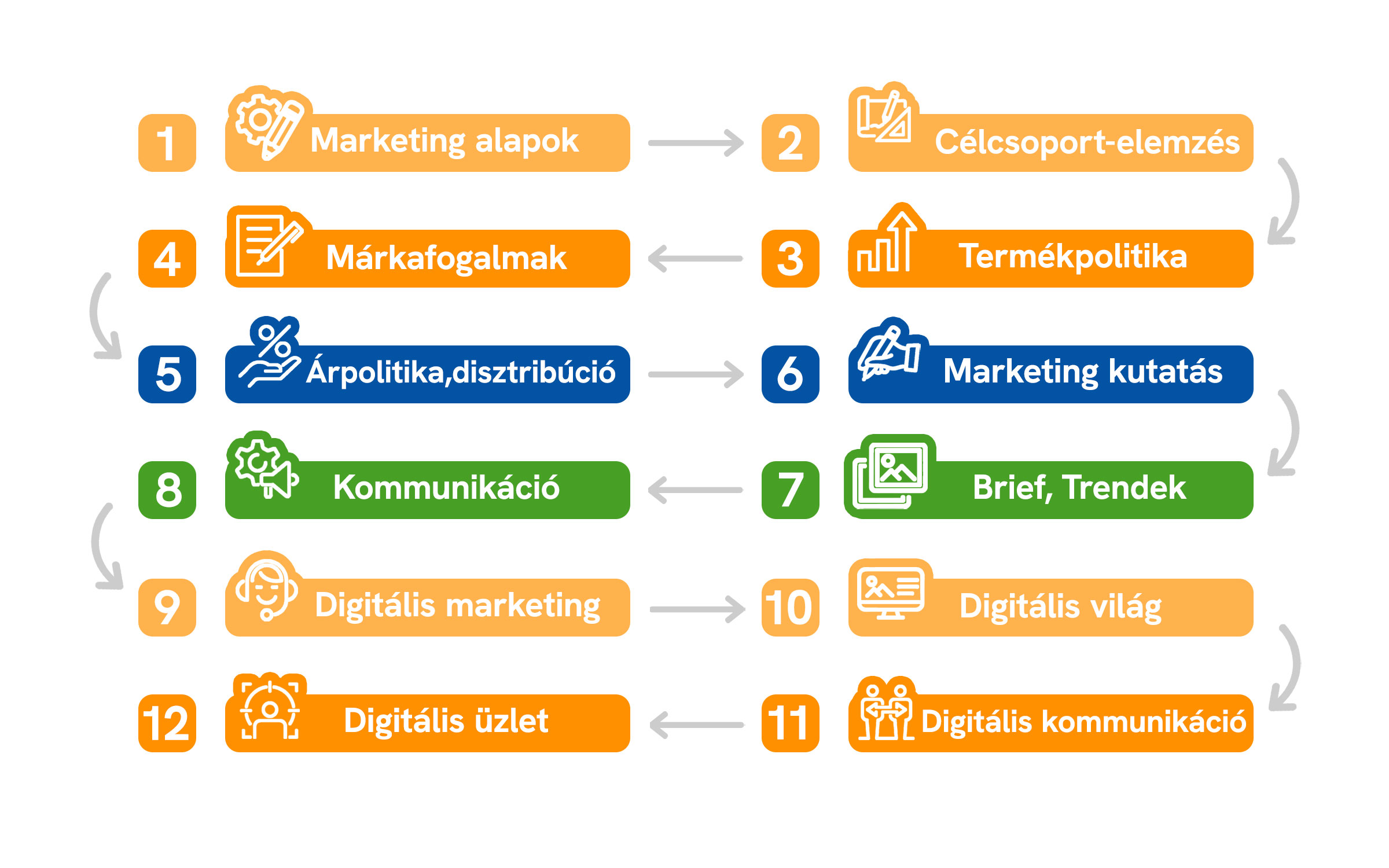 online-marketing-alapok